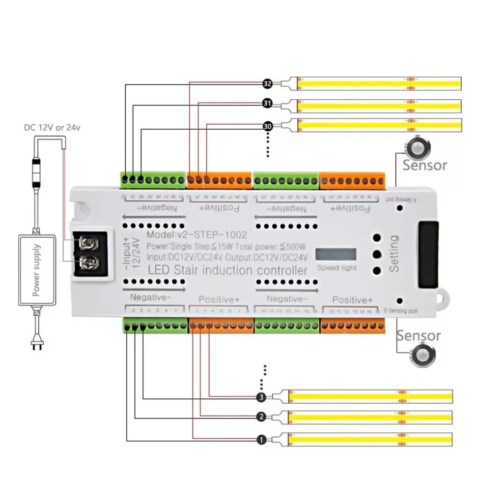 Smart LED Lighting Controller – 32 Channels, 2 Motion Sensors