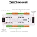 Smart LED Lighting Controller – 32 Channels, 2 Motion Sensors