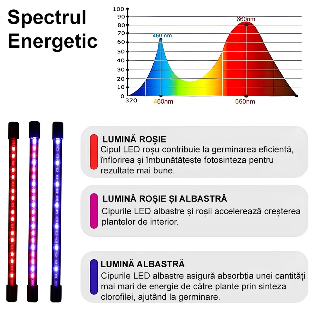 Full Spectrum UV Lamp for Plant Growth – 30W, 3 Flexible Arms, Timer, 9 Intensity Levels